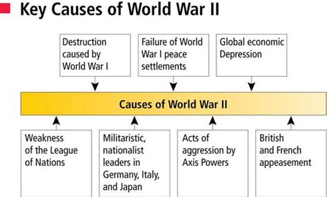 5 main causes of ww2.